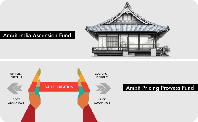 Ambit Asset Management launches Ambit Pricing Prowess Fund
